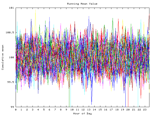 Mean deviation plot for indiv