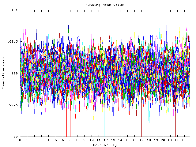 Mean deviation plot for indiv