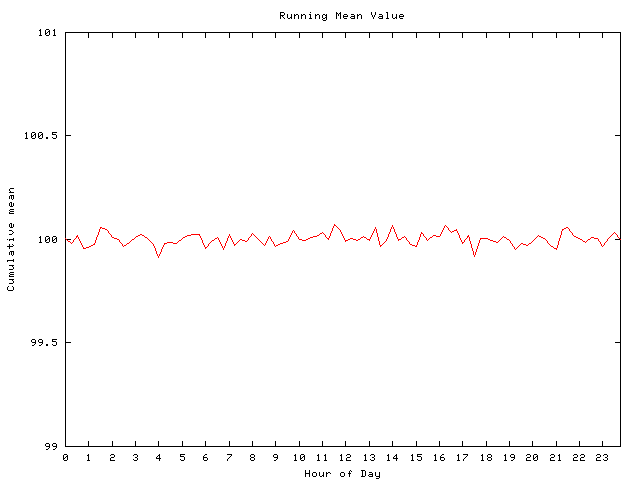 Mean deviation plot for comp