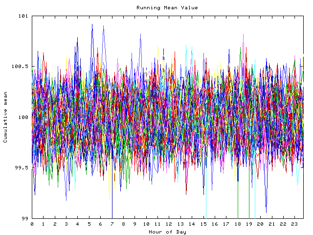 Mean deviation plot for indiv