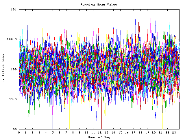 Mean deviation plot for indiv