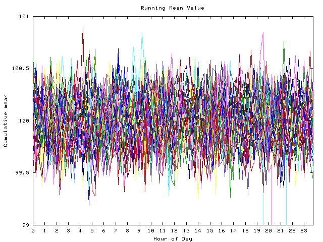 Mean deviation plot for indiv