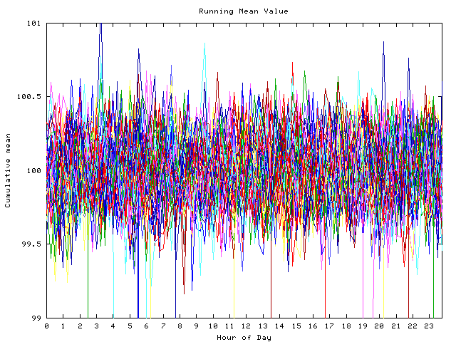 Mean deviation plot for indiv