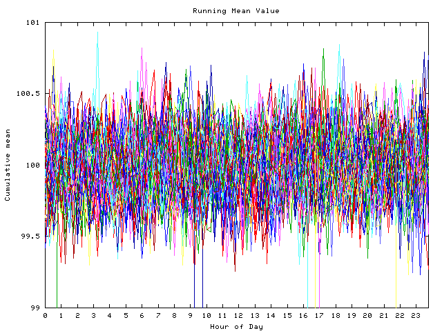 Mean deviation plot for indiv