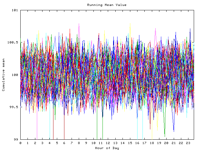 Mean deviation plot for indiv