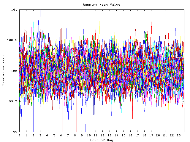 Mean deviation plot for indiv