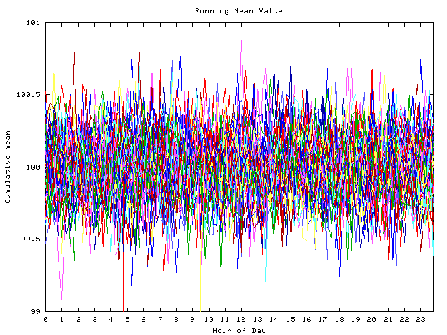 Mean deviation plot for indiv