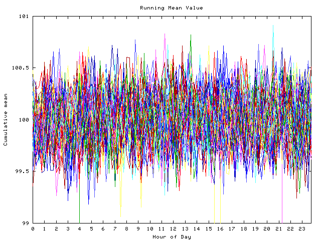 Mean deviation plot for indiv