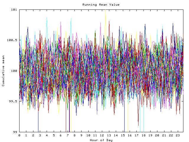 Mean deviation plot for indiv