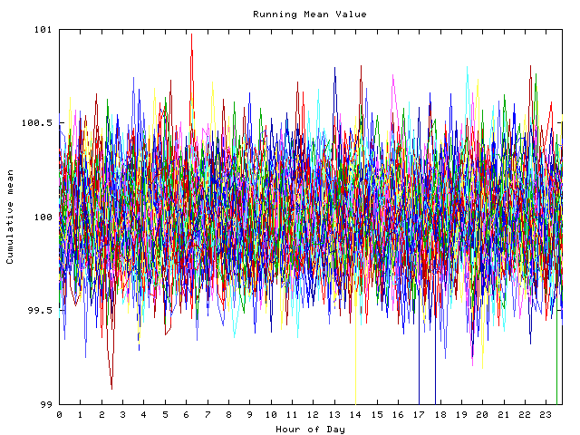 Mean deviation plot for indiv