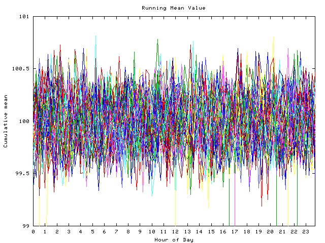 Mean deviation plot for indiv