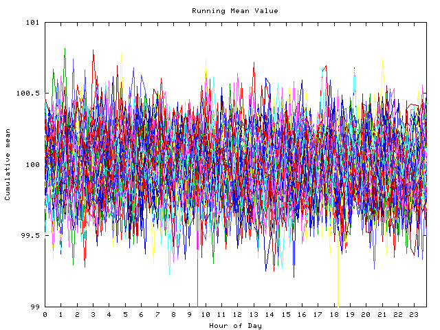 Mean deviation plot for indiv