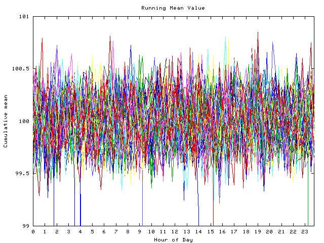 Mean deviation plot for indiv