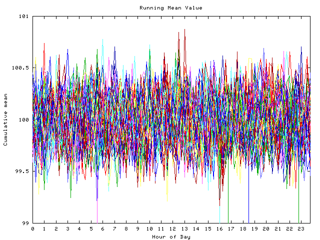 Mean deviation plot for indiv