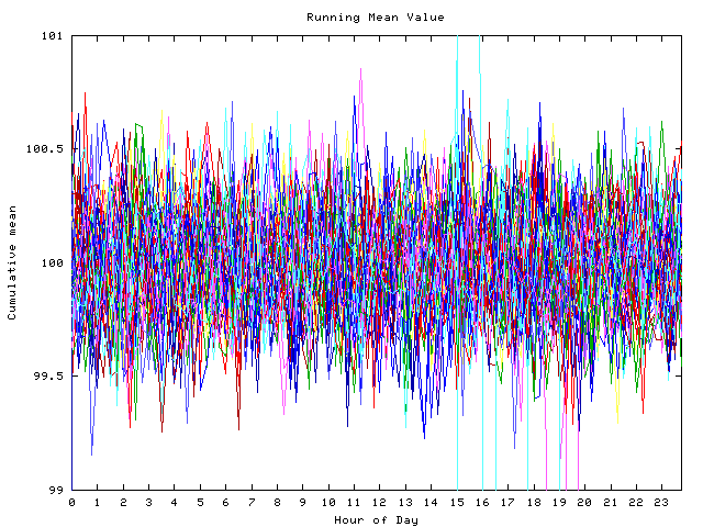 Mean deviation plot for indiv