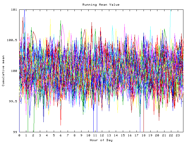 Mean deviation plot for indiv