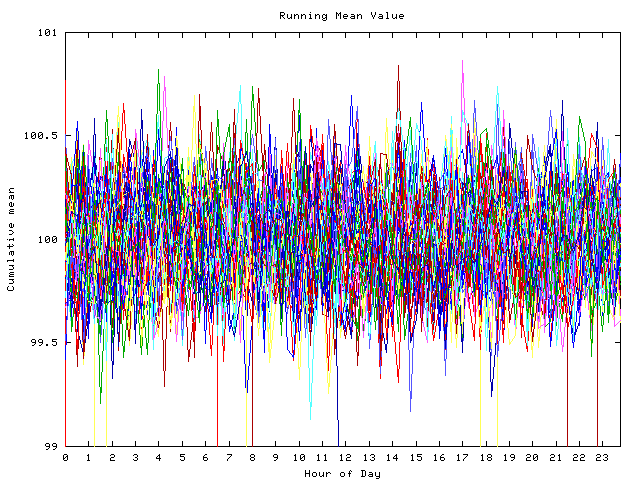 Mean deviation plot for indiv