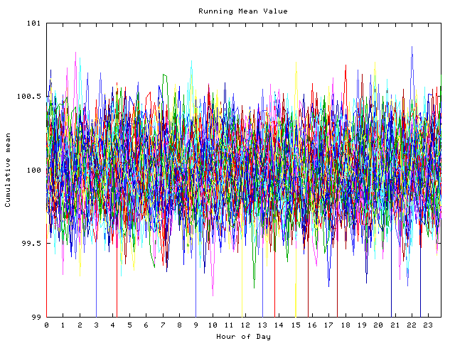 Mean deviation plot for indiv