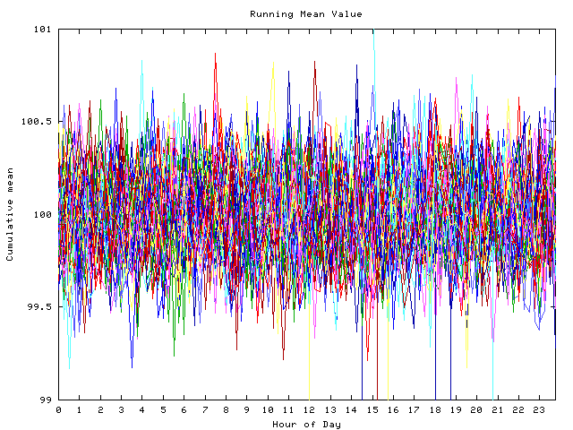 Mean deviation plot for indiv