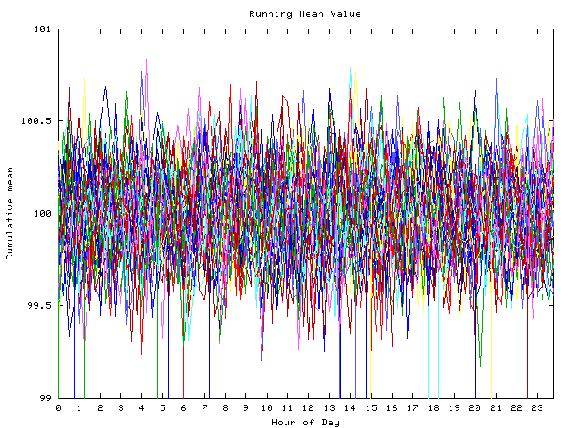 Mean deviation plot for indiv