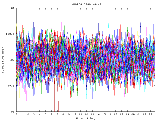 Mean deviation plot for indiv