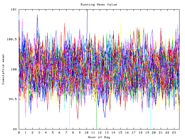 Mean deviation plot for indiv