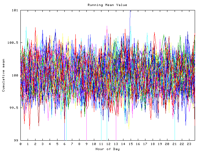 Mean deviation plot for indiv