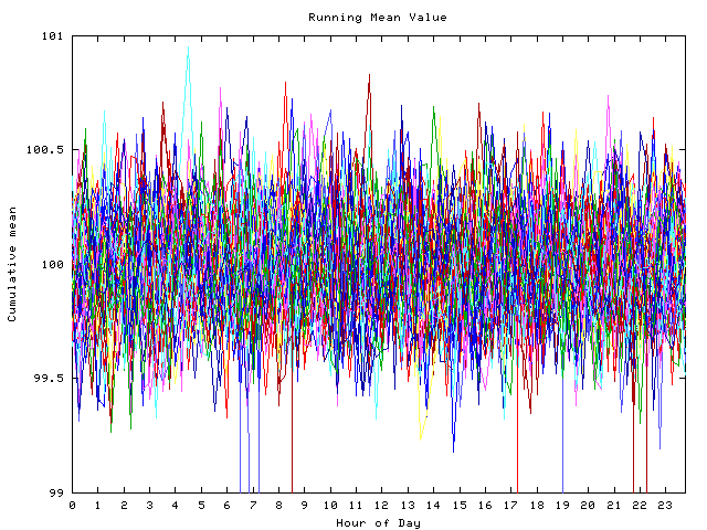 Mean deviation plot for indiv