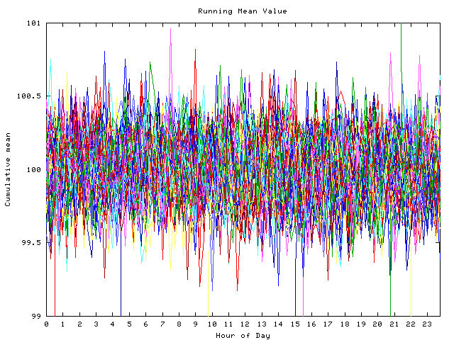 Mean deviation plot for indiv