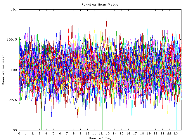 Mean deviation plot for indiv