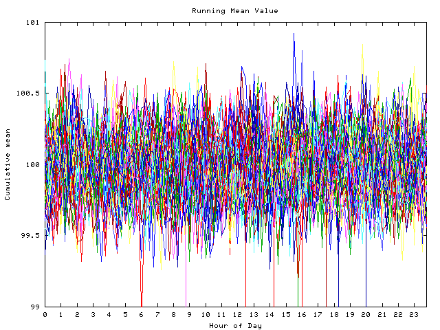 Mean deviation plot for indiv