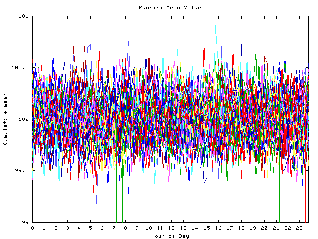 Mean deviation plot for indiv