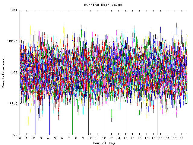 Mean deviation plot for indiv