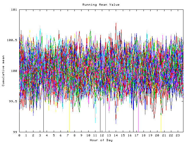 Mean deviation plot for indiv