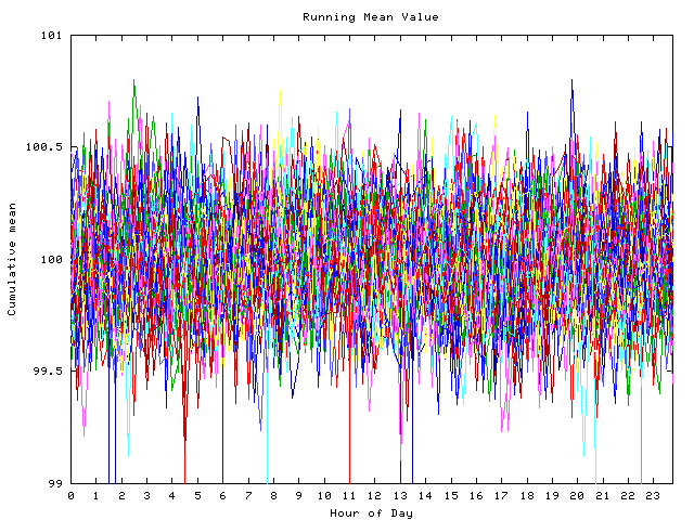 Mean deviation plot for indiv