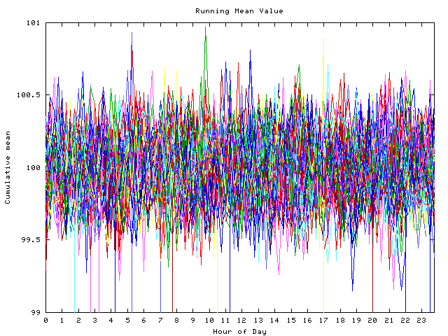 Mean deviation plot for indiv