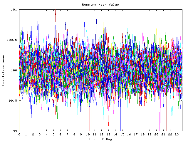 Mean deviation plot for indiv