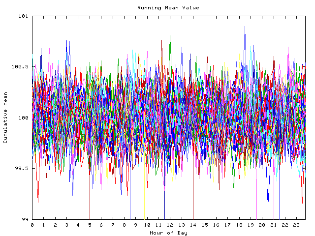 Mean deviation plot for indiv