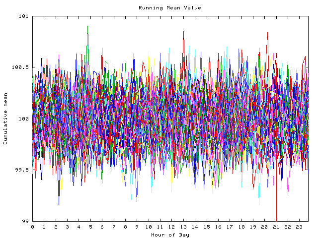 Mean deviation plot for indiv