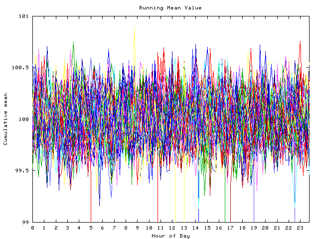 Mean deviation plot for indiv