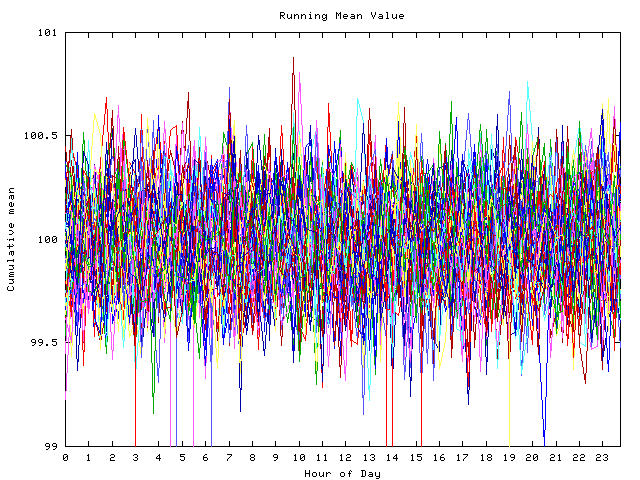 Mean deviation plot for indiv