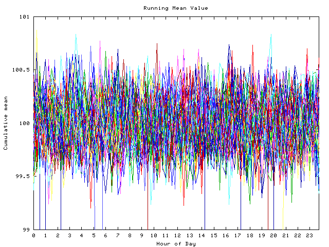 Mean deviation plot for indiv