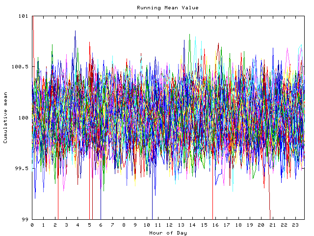 Mean deviation plot for indiv