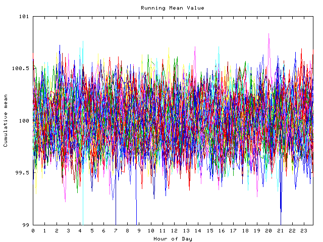 Mean deviation plot for indiv