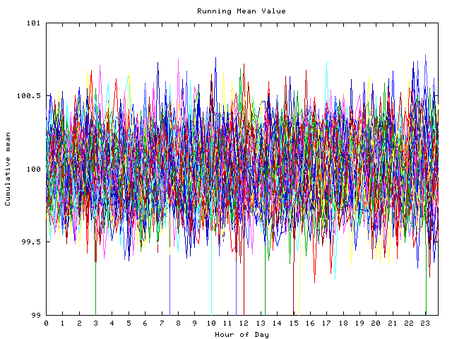 Mean deviation plot for indiv