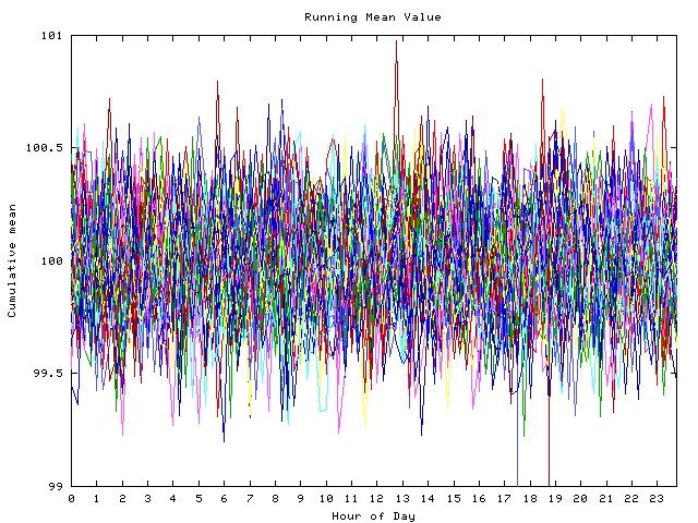 Mean deviation plot for indiv