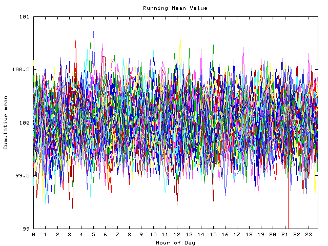 Mean deviation plot for indiv