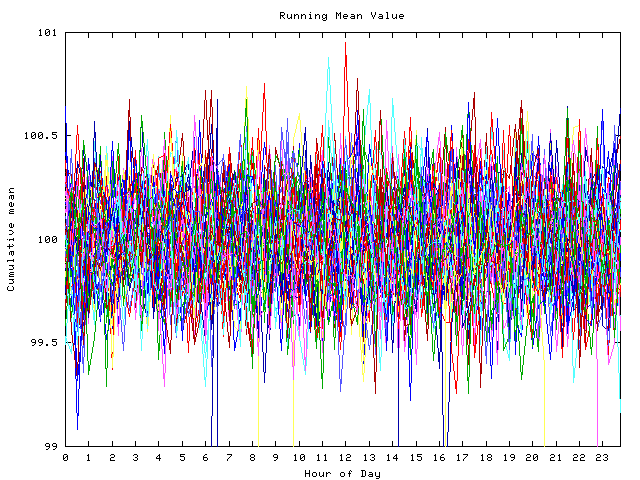 Mean deviation plot for indiv