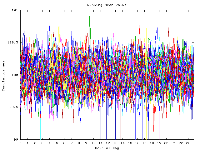 Mean deviation plot for indiv