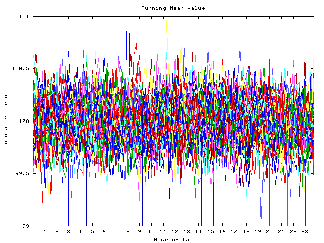 Mean deviation plot for indiv